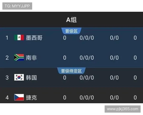 2026世界杯小组出线如何排名