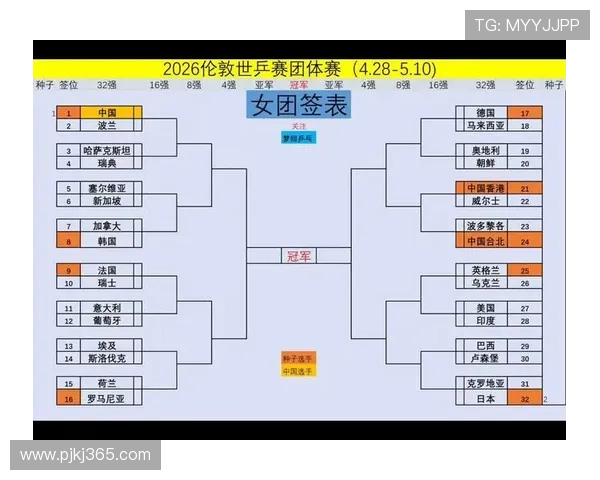 2026世界杯12组赛制如何决定淘汰赛席位 2026世界杯12组赛制如何决定淘汰赛席位