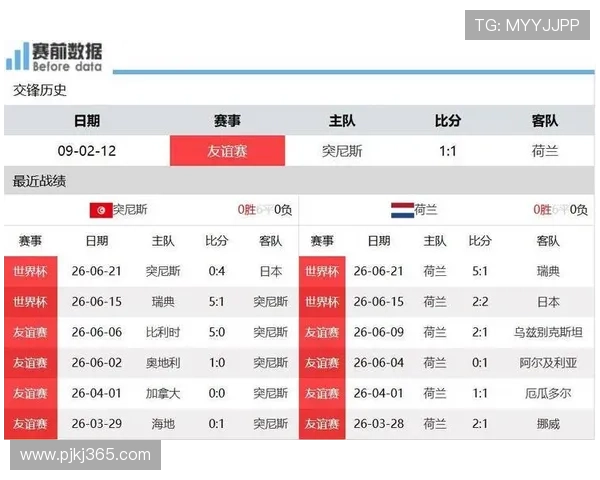 荷兰F组进攻数据：10粒进球冠绝本组